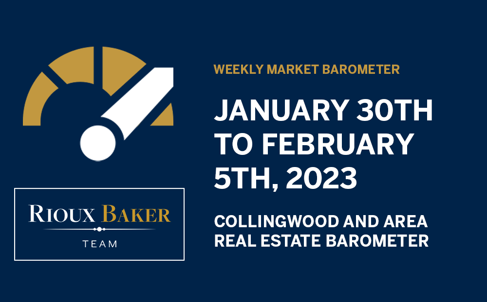 Collingwood and Area Real Estate Barometer – January 30th to February 5th, 2023