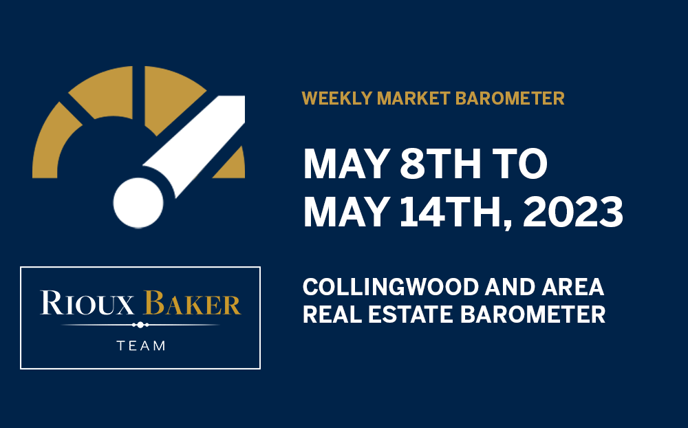 Collingwood and Area Real Estate Barometer – May 8th to May 14th, 2023